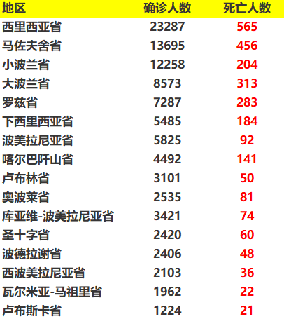 10月4日波蘭疫情最新數據,總確診突破十萬