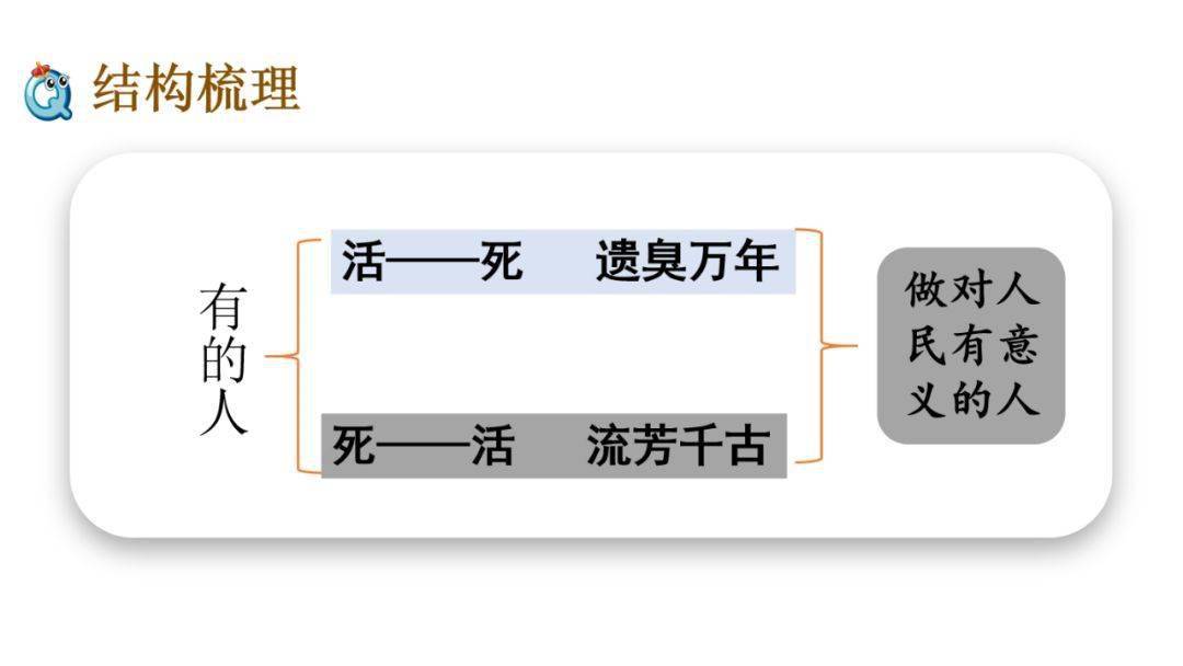 部编六年级语文上册第27课有的人纪念鲁迅有感精讲