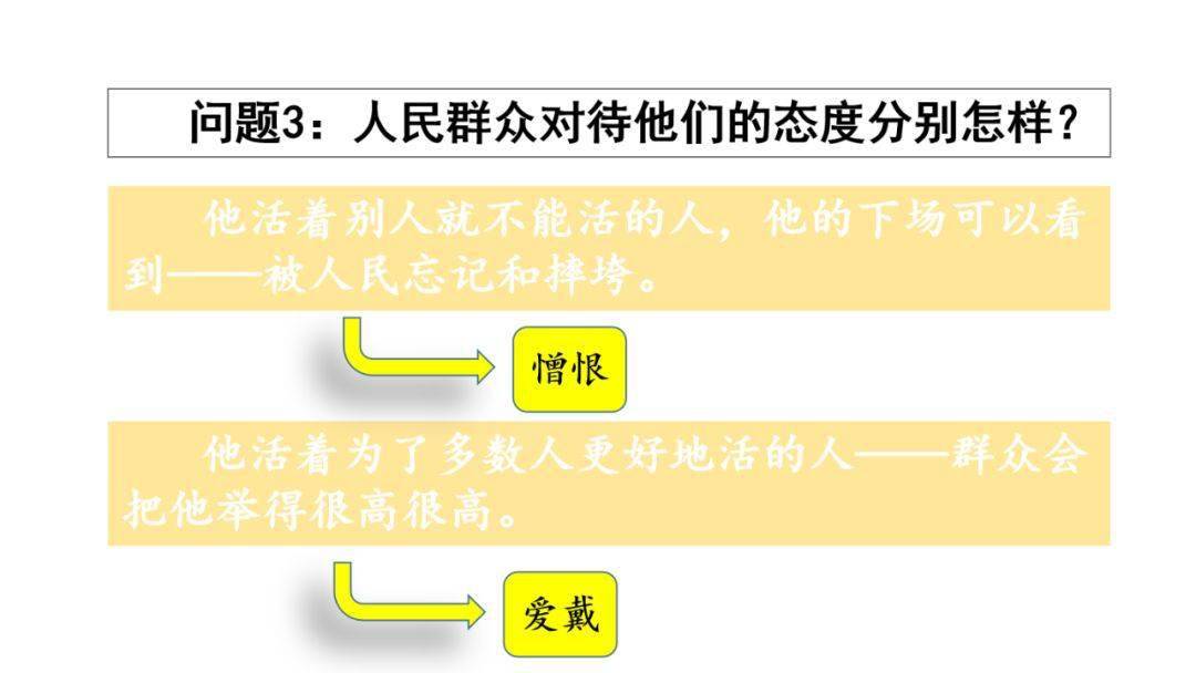 部编六年级语文上册第27课有的人纪念鲁迅有感精讲