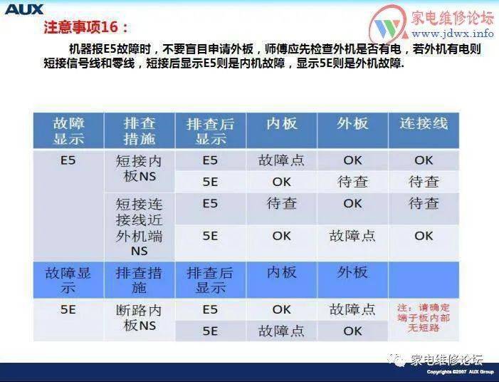 奥克斯空调显示e5代码维修方法