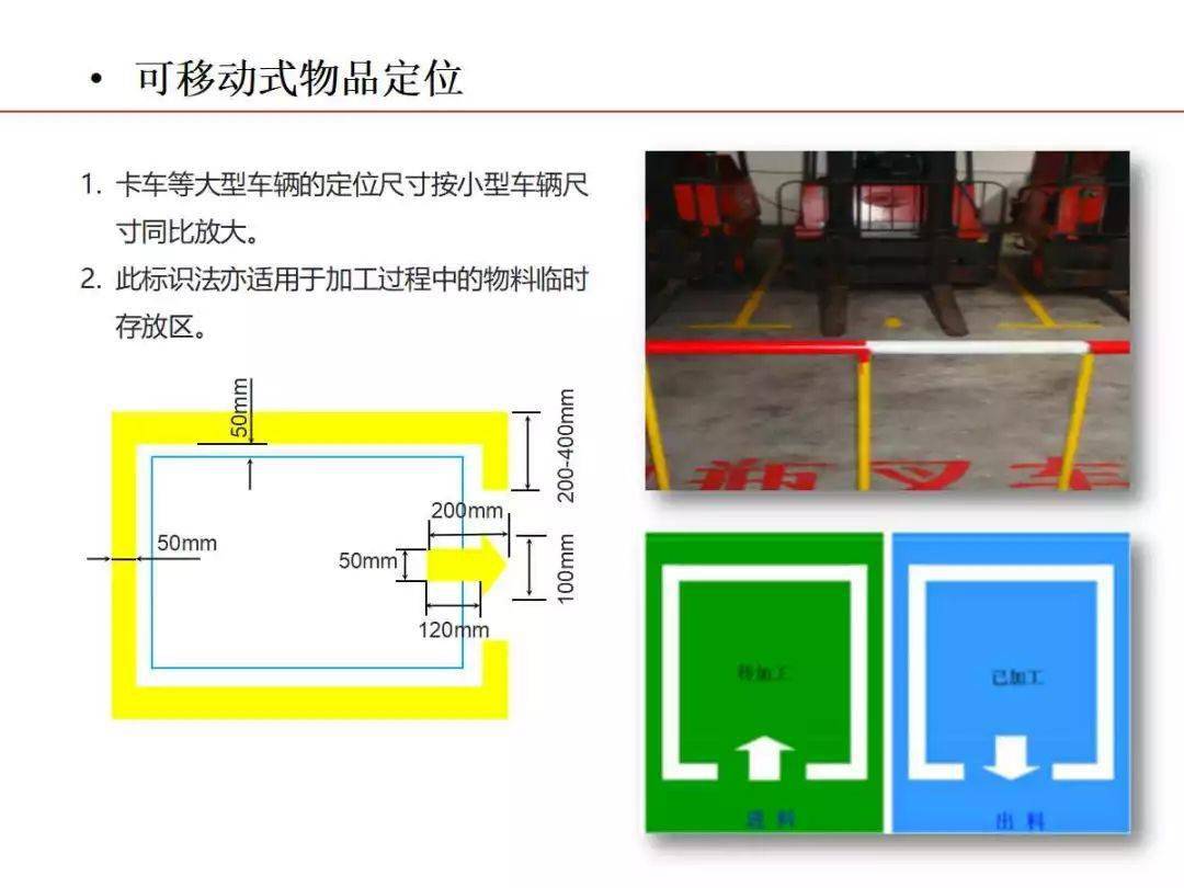 知名紙箱廠車間現場可視化管理規範