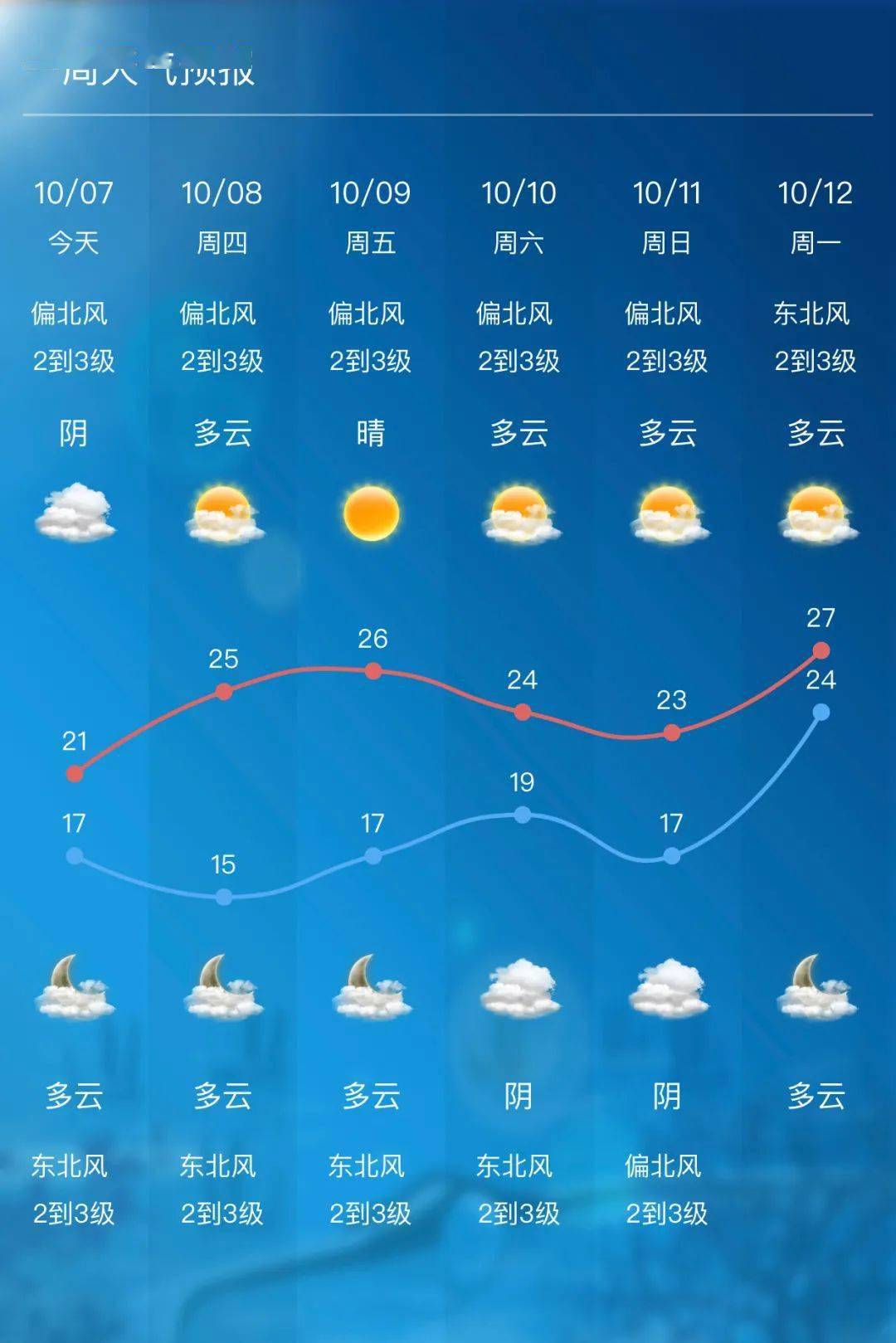 江苏无锡天气预报图片