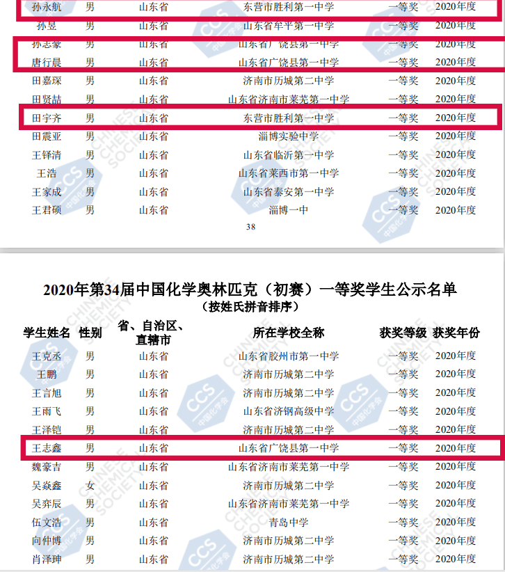 有你认识的么东营这36人厉害了