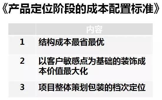 定價方案,示範區方案),財務部要制定好概念版的項目投資收益概算