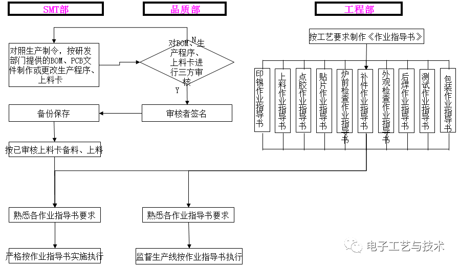 這篇smt與dip工藝流程比較全面對工作有幫助