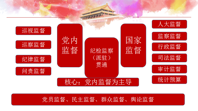 高速云南发展有限公司为20余名纪检专员开展纪检监察专题讲座_监督