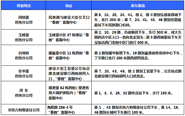 河北4市供暖最新通知來了2020年10月10,11日(週六,日)限號提示▲河北