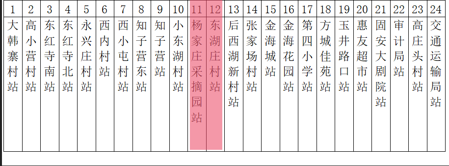 00-20:009条线路及运营时间固安城乡公交201