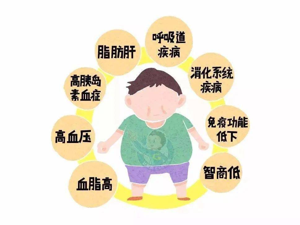 營養運動擁有健康體重丨肥胖兒童的膳食與運動建議