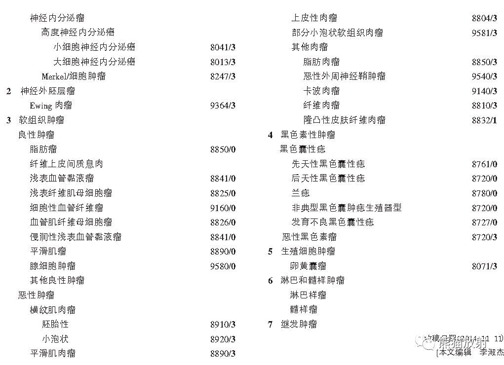 展开剩余 57 % 卵巢肿瘤 上皮性肿瘤 间叶组织肿瘤 混合性上皮和间叶
