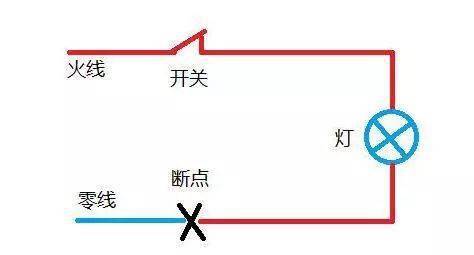 水電工學徒處理照明線路缺零故障差點拆了豪華燈具