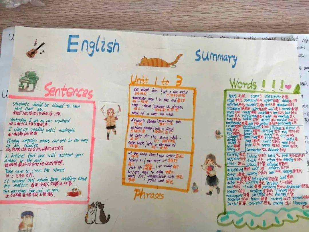 垦利区第二实验中学举行英语思维导图手抄报活动_搜狐网
