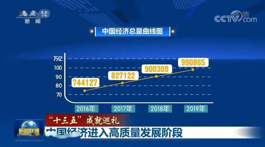 十三五新跨越丨中国经济进入高质量发展阶段