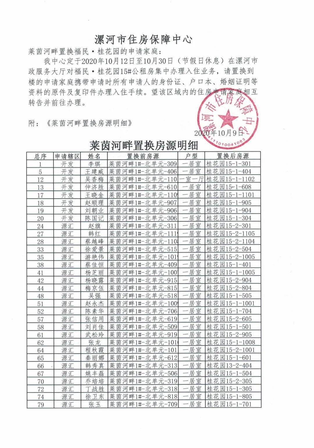 公租房复审银行流水查的严吗 来自搜狐网