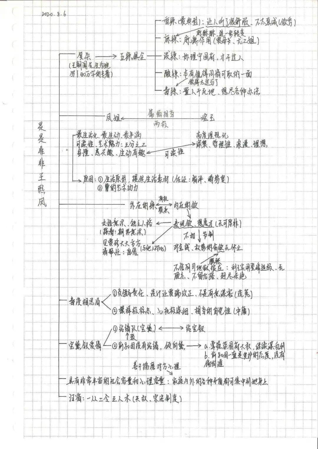 思維導圖理心得3參考《百家講壇》等節目中