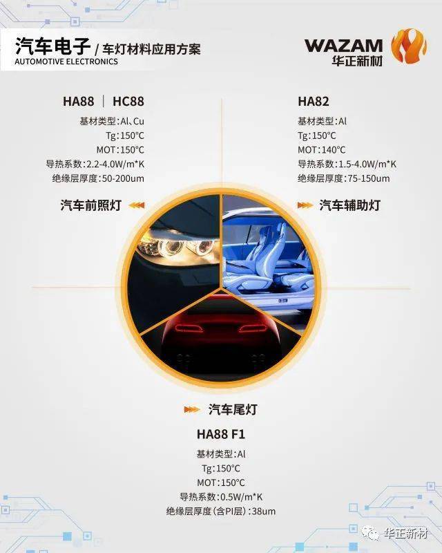 【展会前瞻】华正新材邀您参加第六届上海国际汽车灯具展(展位:t262号