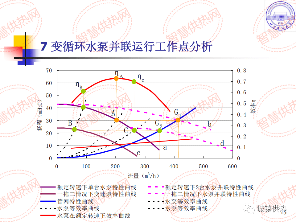 培训课件李德英供热管网水力热力平衡调节控制实用技术