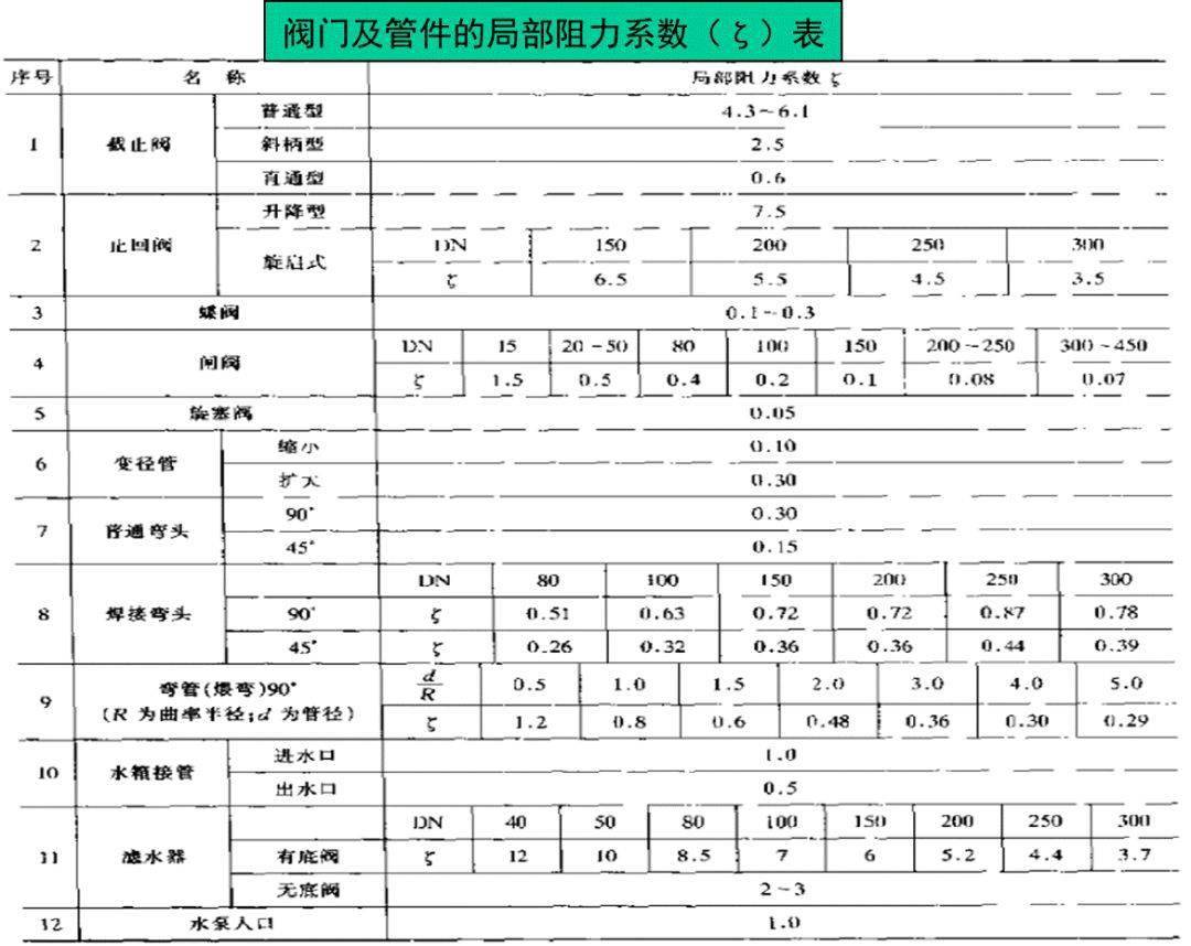 梅花体气动刀闸阀：推动制造业革新