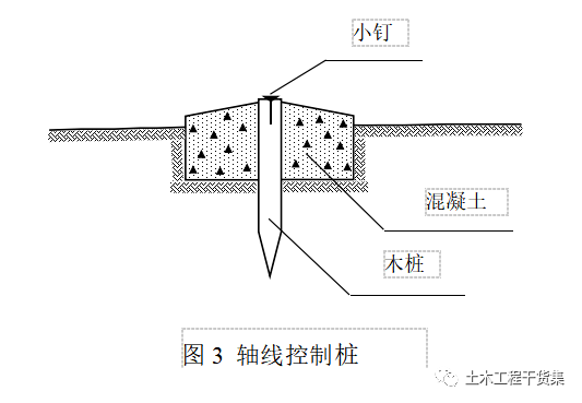 新手施工员测量放线步骤详解 (干货)