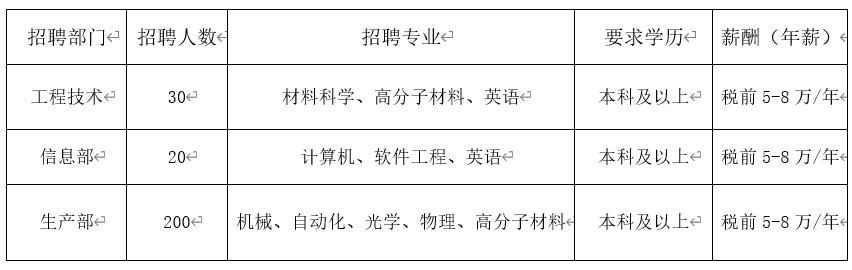 兰理工专场2020年长沙经济技术开发区优势产业链全国重点院校校园招聘