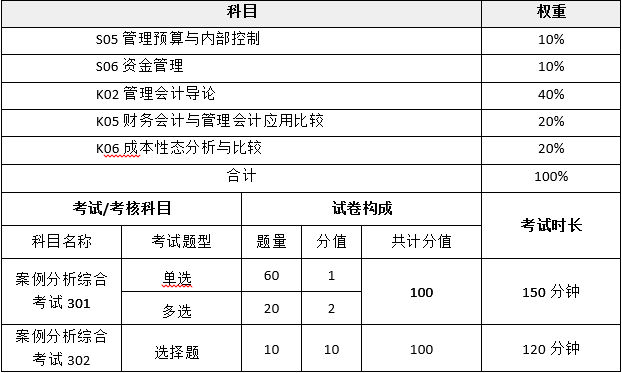 管理會計師招生