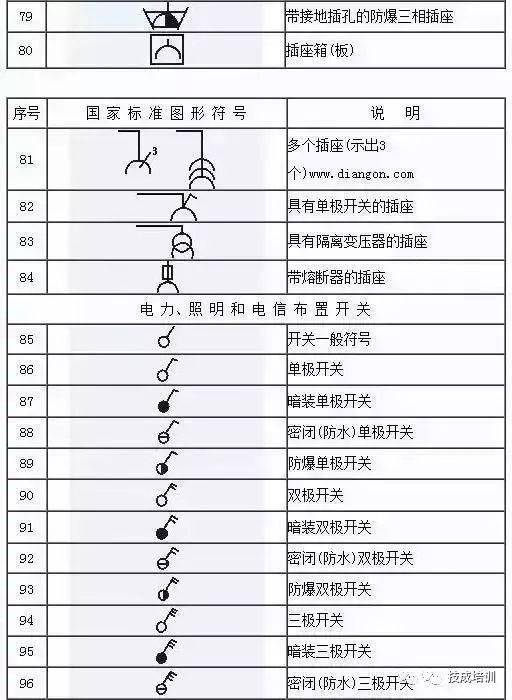 電工不會電氣圖上的符號就尷尬了!這份電氣工程圖形符號大全趕快收藏