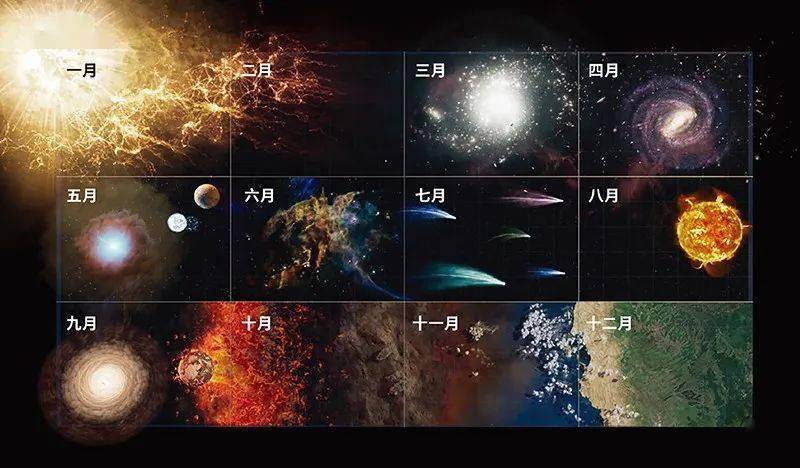 为了帮助我们理解宇宙的年龄,安·德鲁扬提出了"宇宙年历"的概念,把