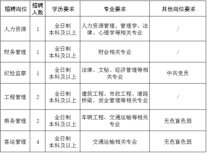 【国企】市铁投集团招聘应届毕业生66名(10月17日-26日报名)