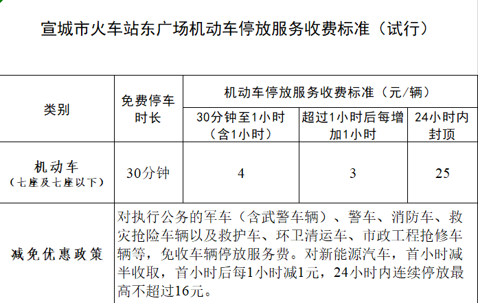 关于宣城火车站停车收费