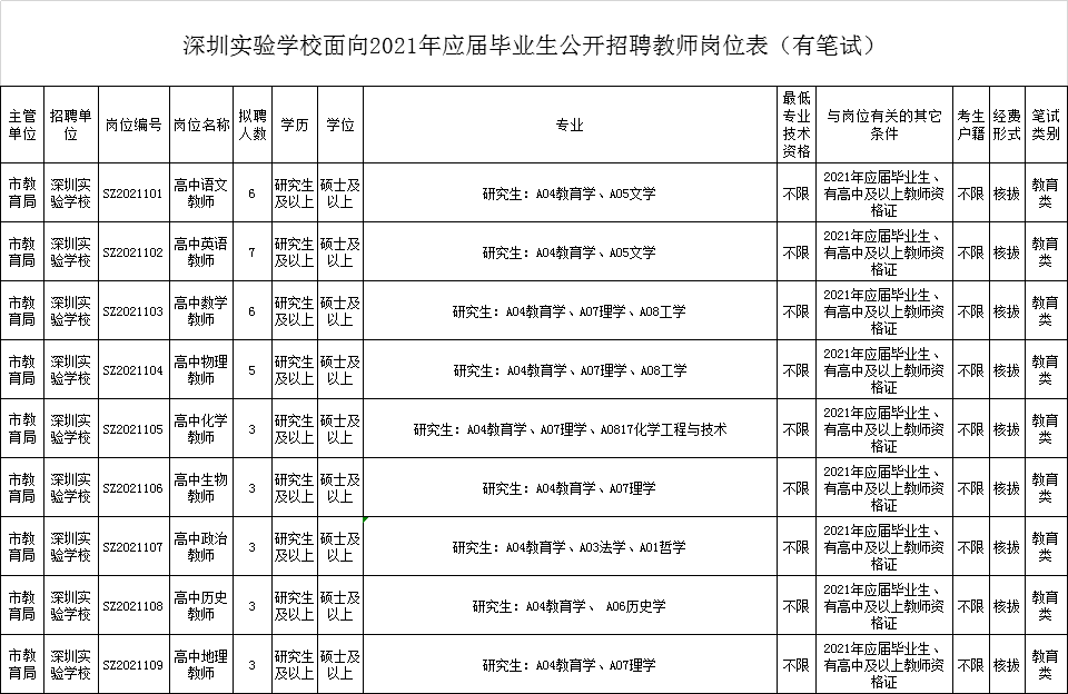 編制招79人深圳實驗學校面向招聘教師公告