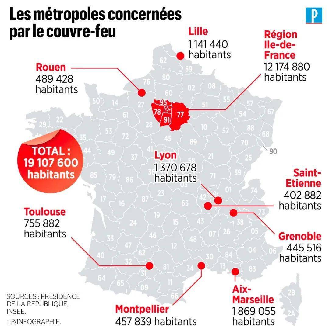 法国日增3万再破记录!