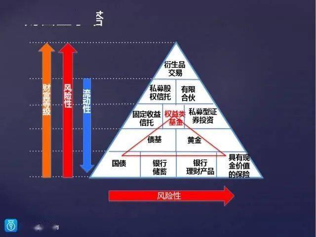 干货!公募基金在家庭资产配置中的地位及配置方法