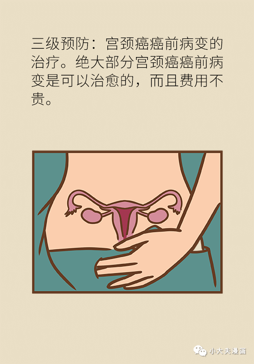 宫颈癌月经图片