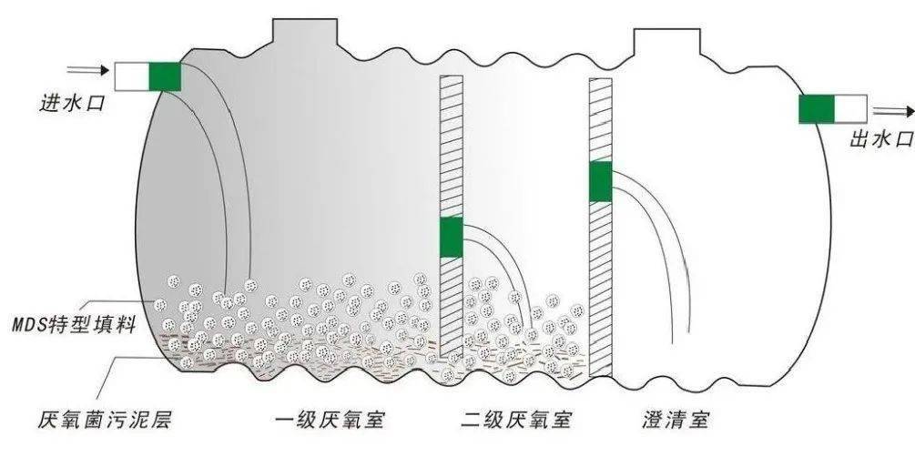 化粪池爆炸乌龙背后的思考_硫化氢