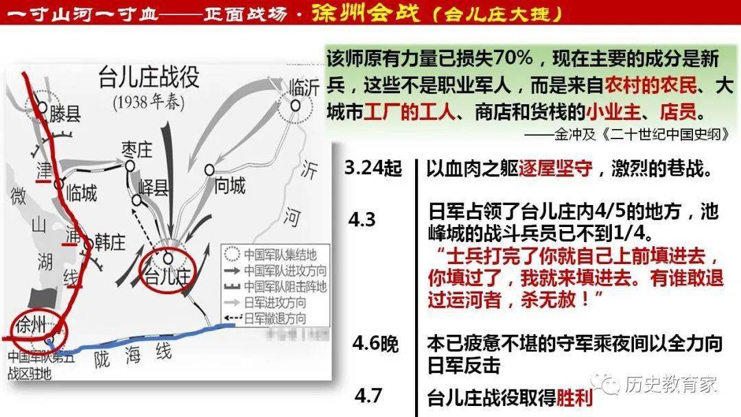 同步新教材 第24课 全民族浴血奋战与抗日战争的胜利