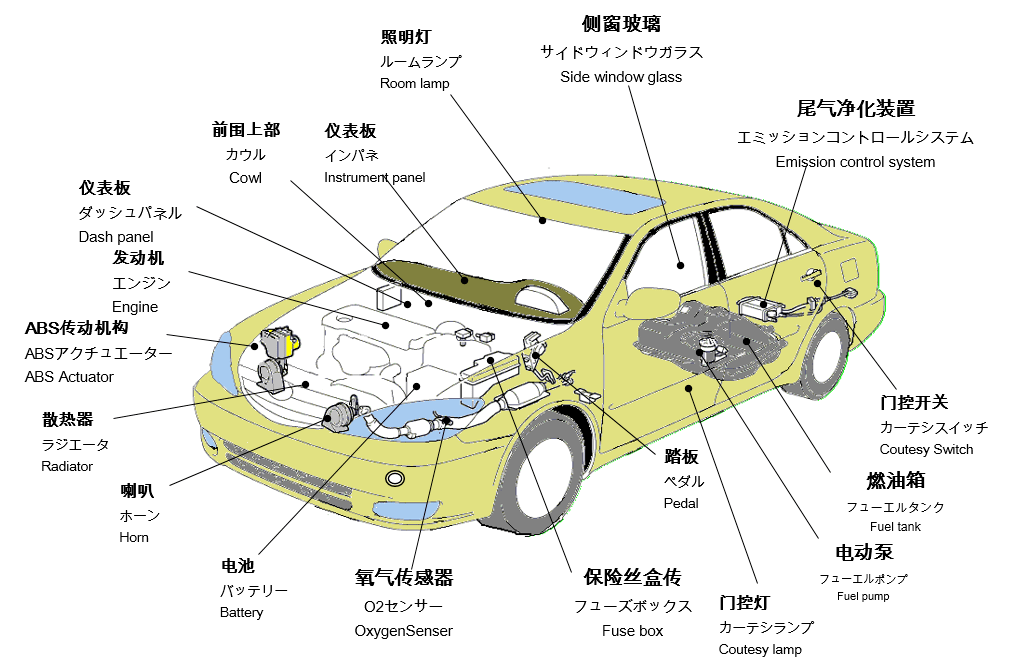 中日英版 汽车零部件名称大全,收藏这篇就够了_搜狐汽车_搜狐网