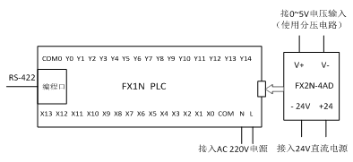 硬件连接实现组态王对三菱plc fx1n—4ad模拟量输入模块电压的采集