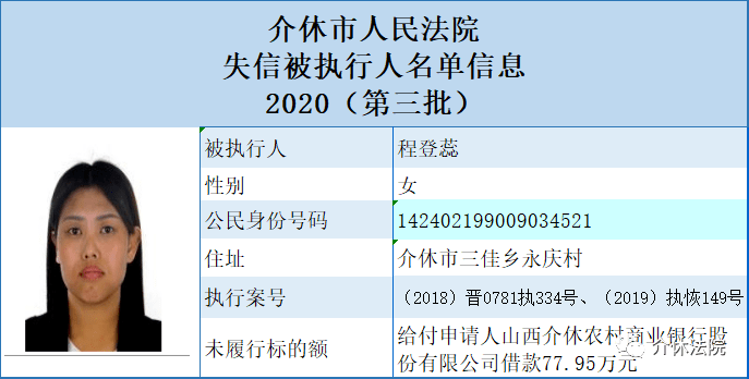 晉中又一批失信人員19人名單曝光