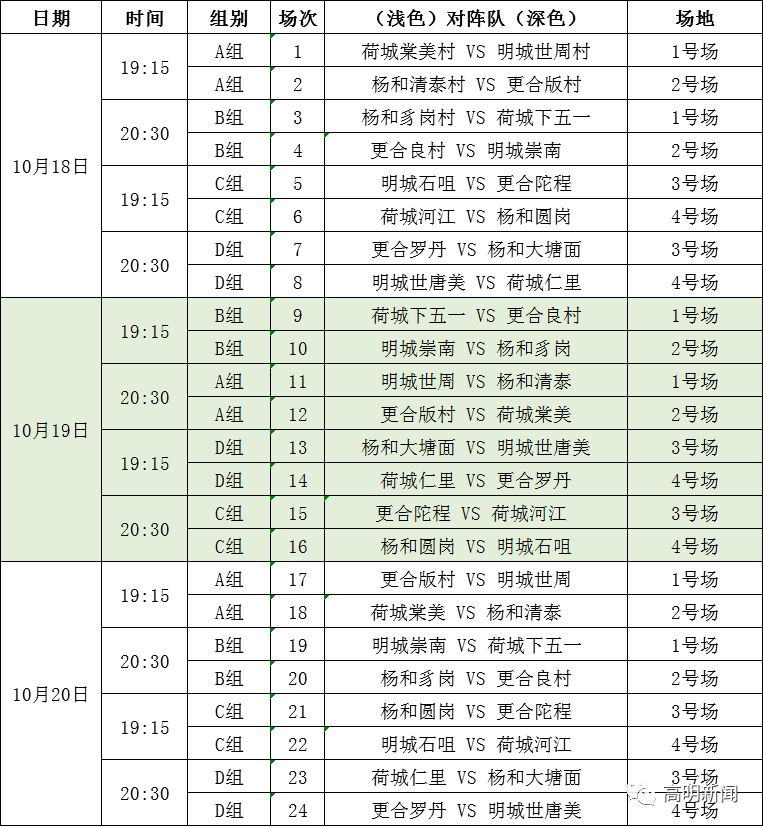 百川杯百村籃球賽16強分組抽籤出爐