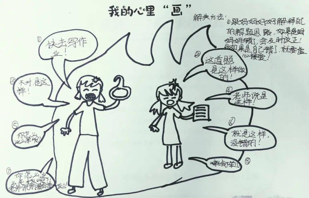 通过心理绘画他们逐渐意识到自己的情绪表现及随之可能产生的后果