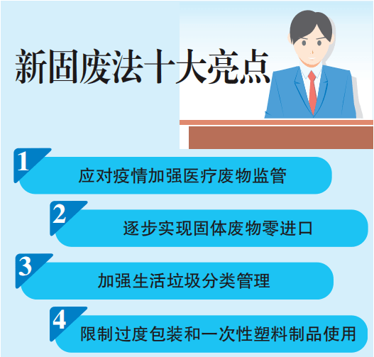 新固废法解读(11) | 新固废法十大亮点