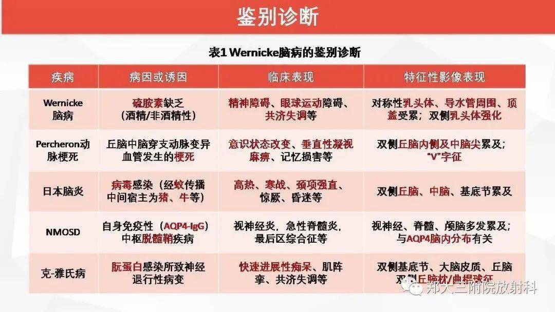 wernicke脑病的影像诊断