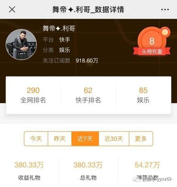 5天收入380万老利ks收入数据曝光二驴活动老利豪刷12万惨遭无视认怂不