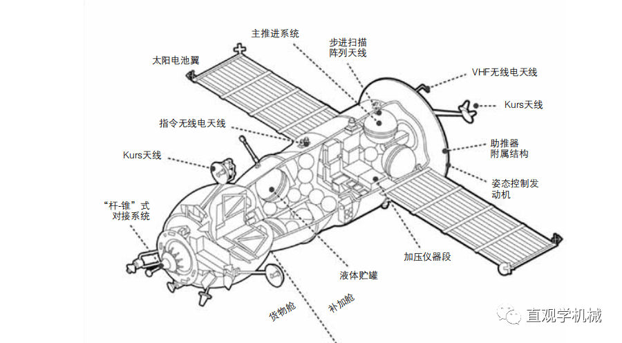 壯觀!近距離看看俄羅斯火箭的安裝和太空飛船發射現場