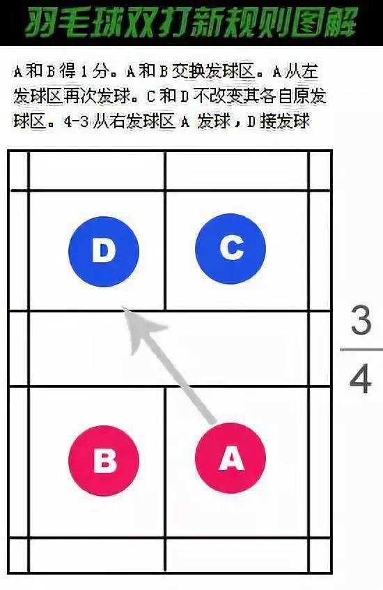 羽毛球双打如何发挥战术和意识永远是最重要的