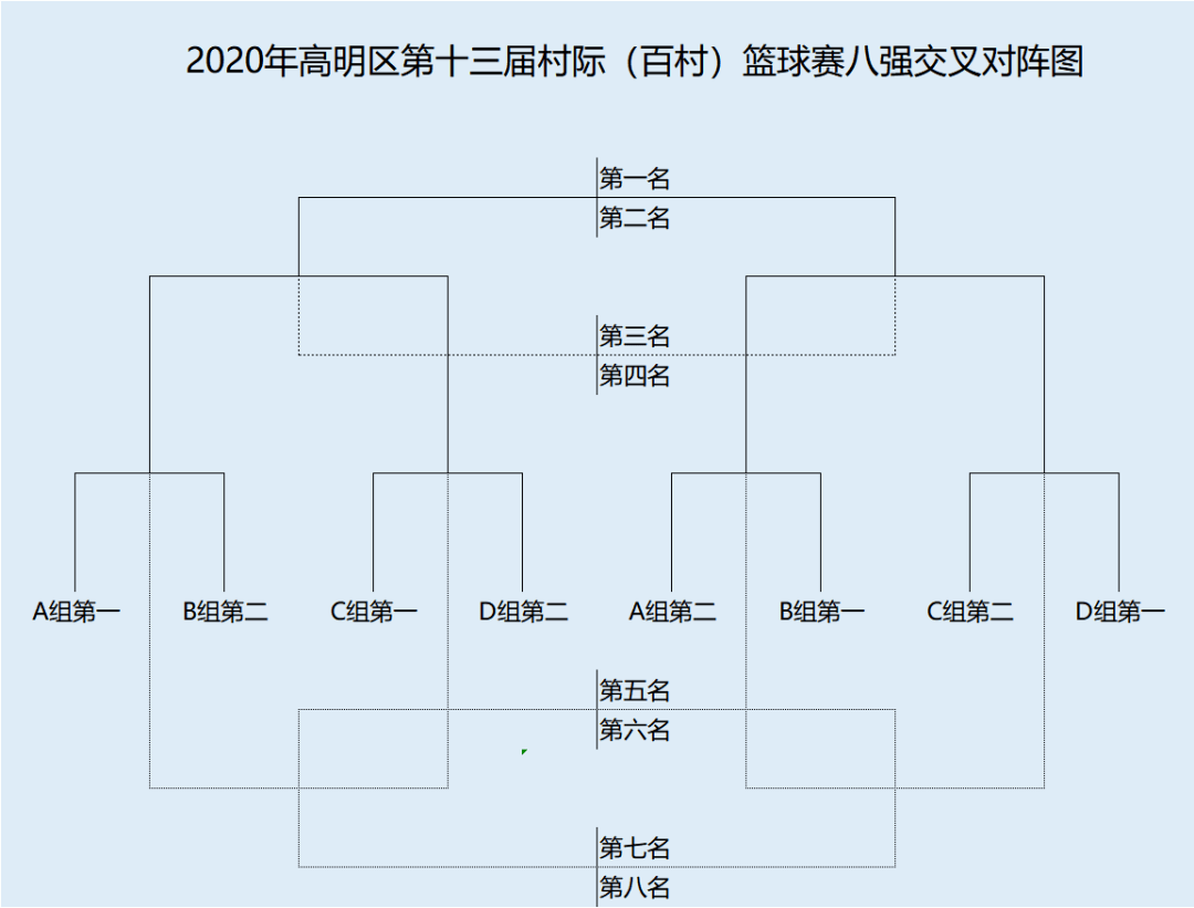 高明百村篮球赛16强开打赛程安排在此快收藏