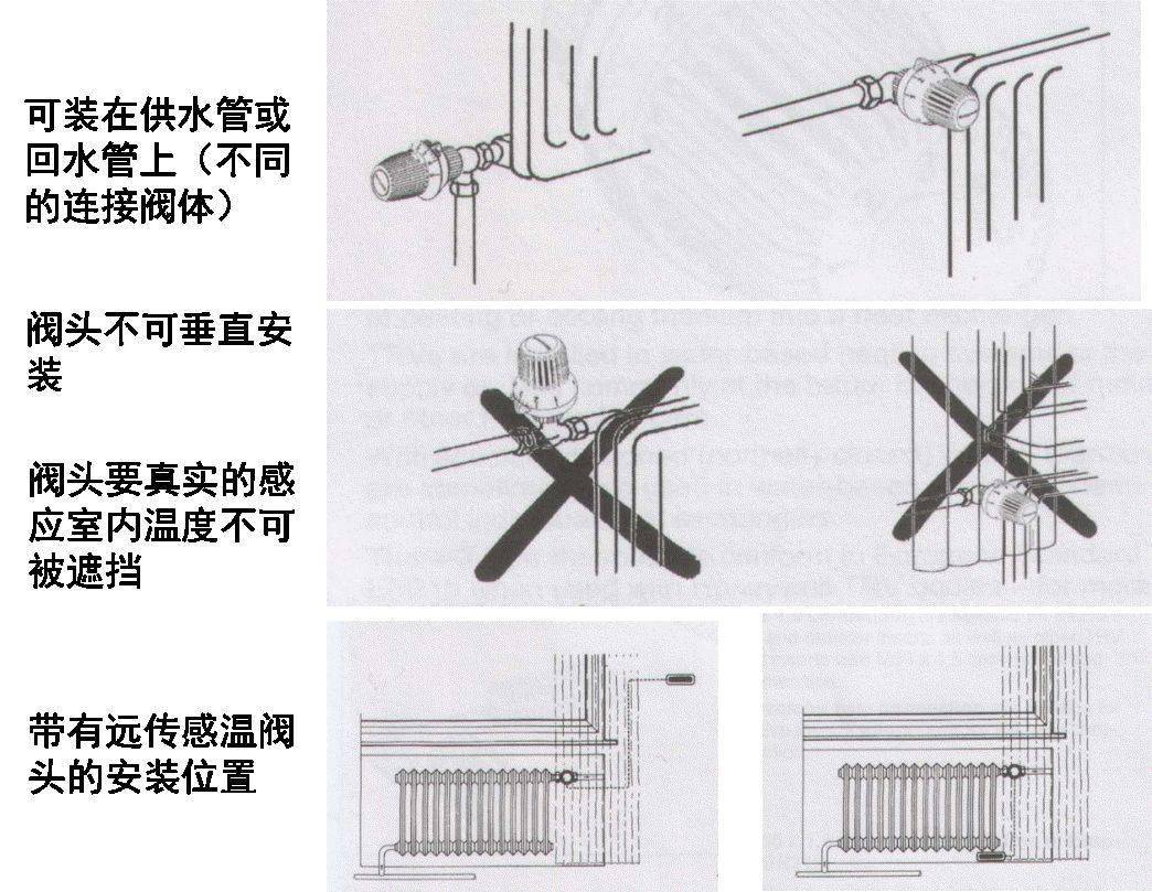 三通温控阀正确连接图图片