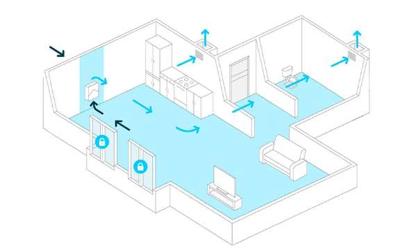 新风系统也能除湿原理没你想的那么复杂