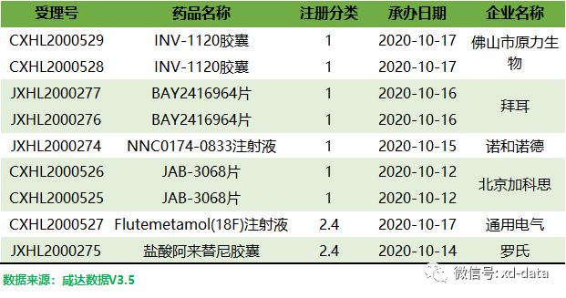 眼科產品地塞米松玻璃體內植入劑和雷珠單抗注射液報新適應症審評週報