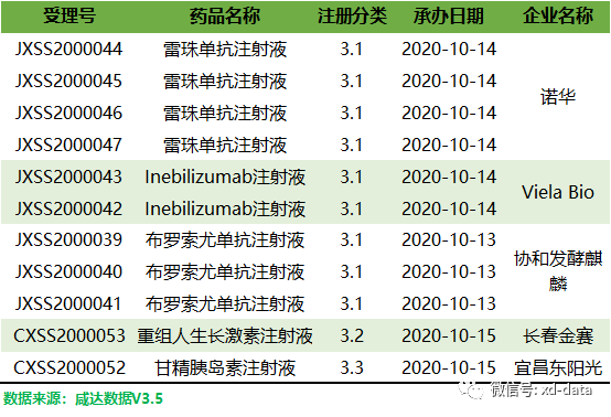 眼科產品地塞米松玻璃體內植入劑和雷珠單抗注射液報新適應症審評週報